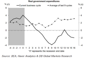 gov-spending